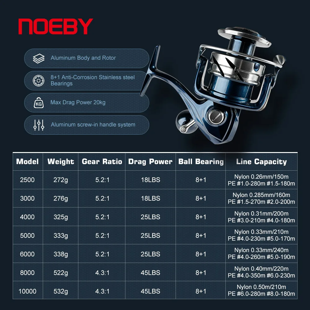 Carretilha de Pesca Noeby INFI - Abu Garcia Reel Max avaliação e preço